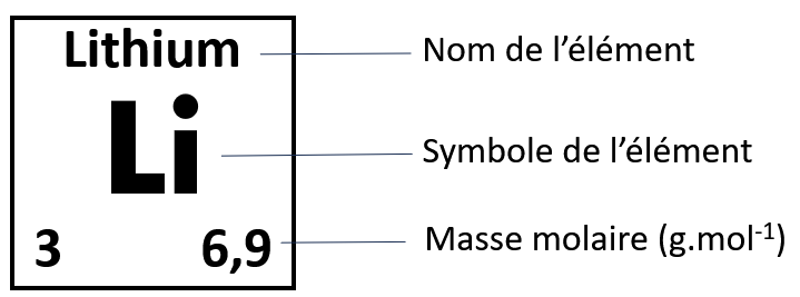 La mole