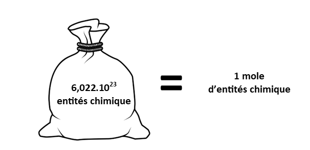 La mole