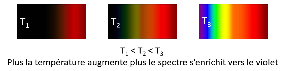 Spectres thermiques