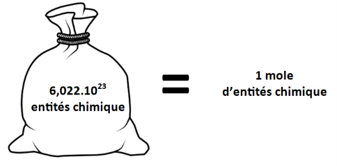 La mole