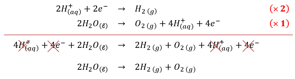 Réaction de fonctionnement de l'électrolyse de l'eau
