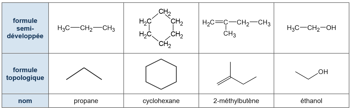 Formules topologiques exemples